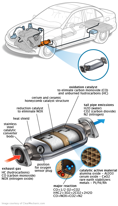 See P2018 repair manual